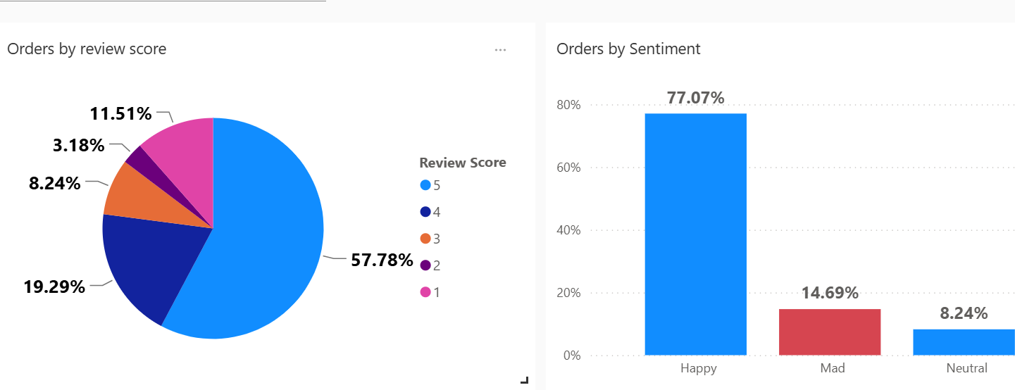 Group Project Dashboard Screenshot